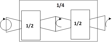                                    1/4