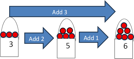 Add 2,Add 1,Add 3